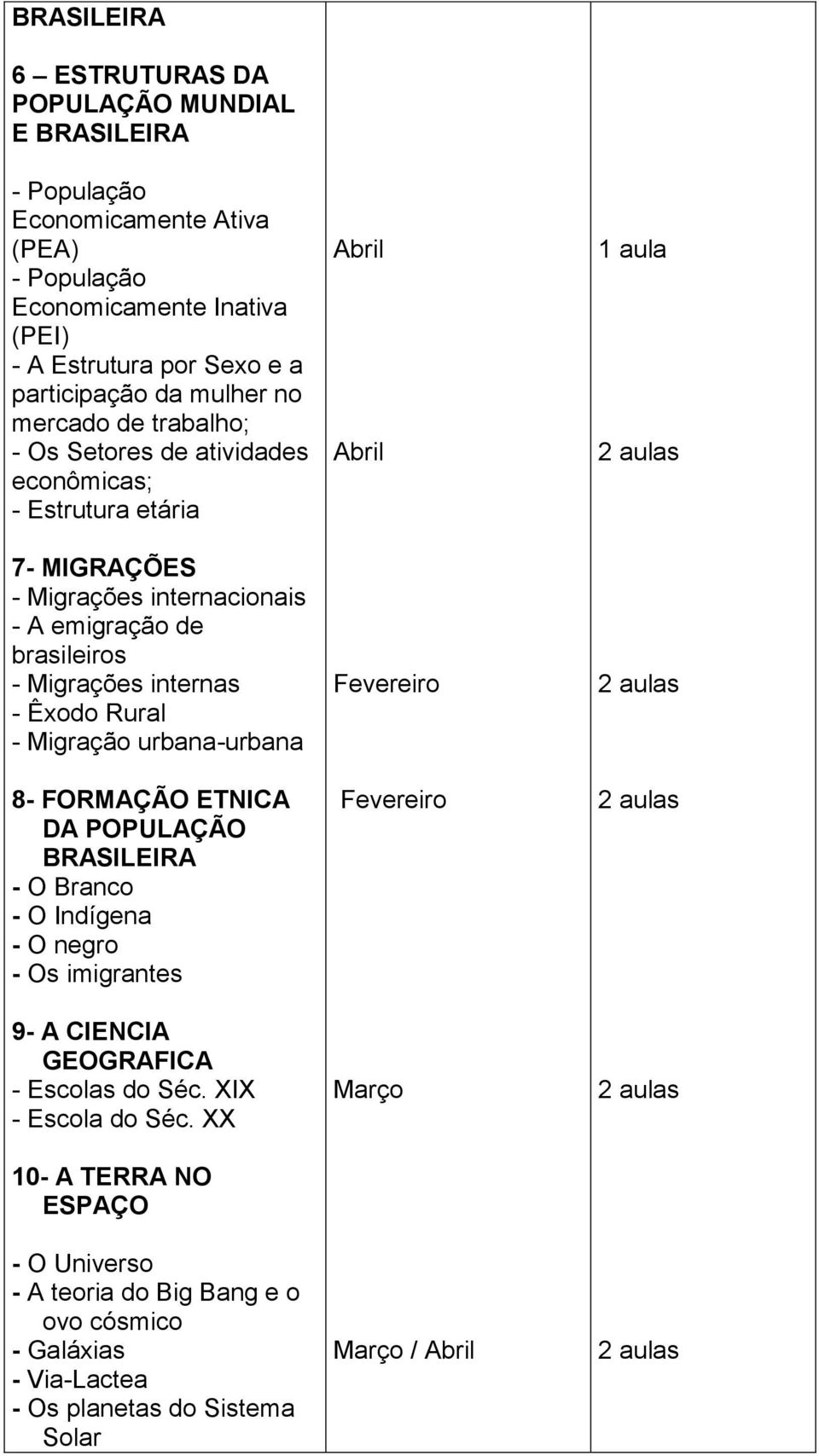 Êxodo Rural - Migração urbana-urbana 8- FORMAÇÃO ETNICA DA POPULAÇÃO BRASILEIRA - O Branco - O Indígena - O negro - Os imigrantes 9- A CIENCIA GEOGRAFICA - Escolas do Séc.