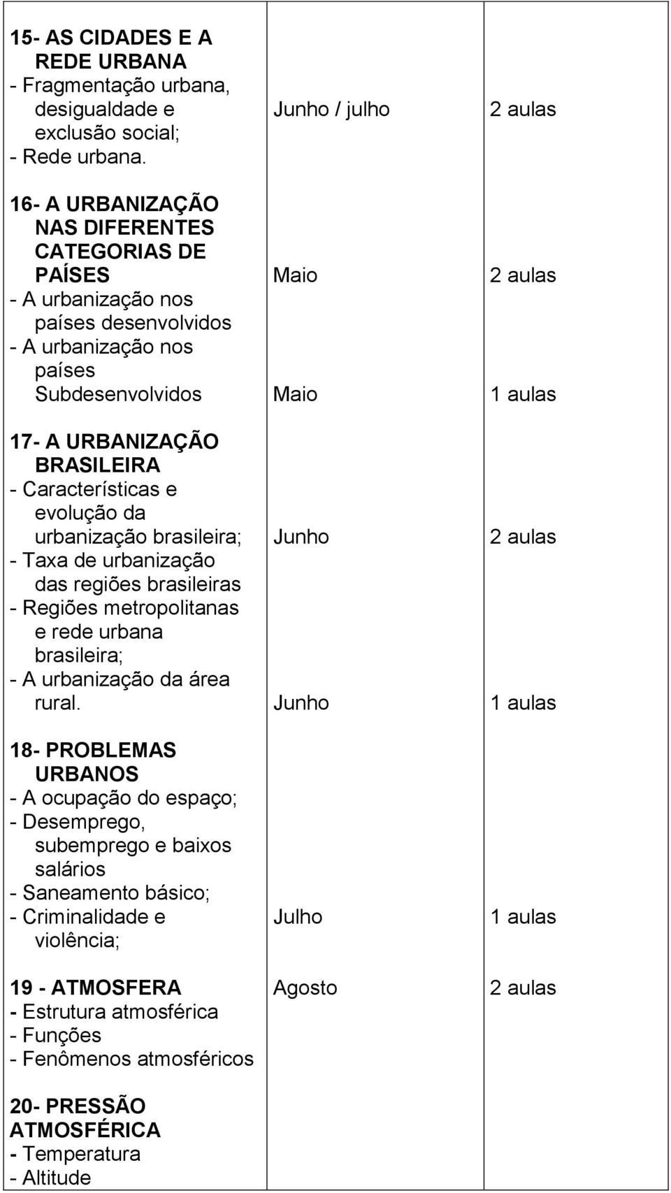 evolução da urbanização brasileira; - Taxa de urbanização das regiões brasileiras - Regiões metropolitanas e rede urbana brasileira; - A urbanização da área rural.