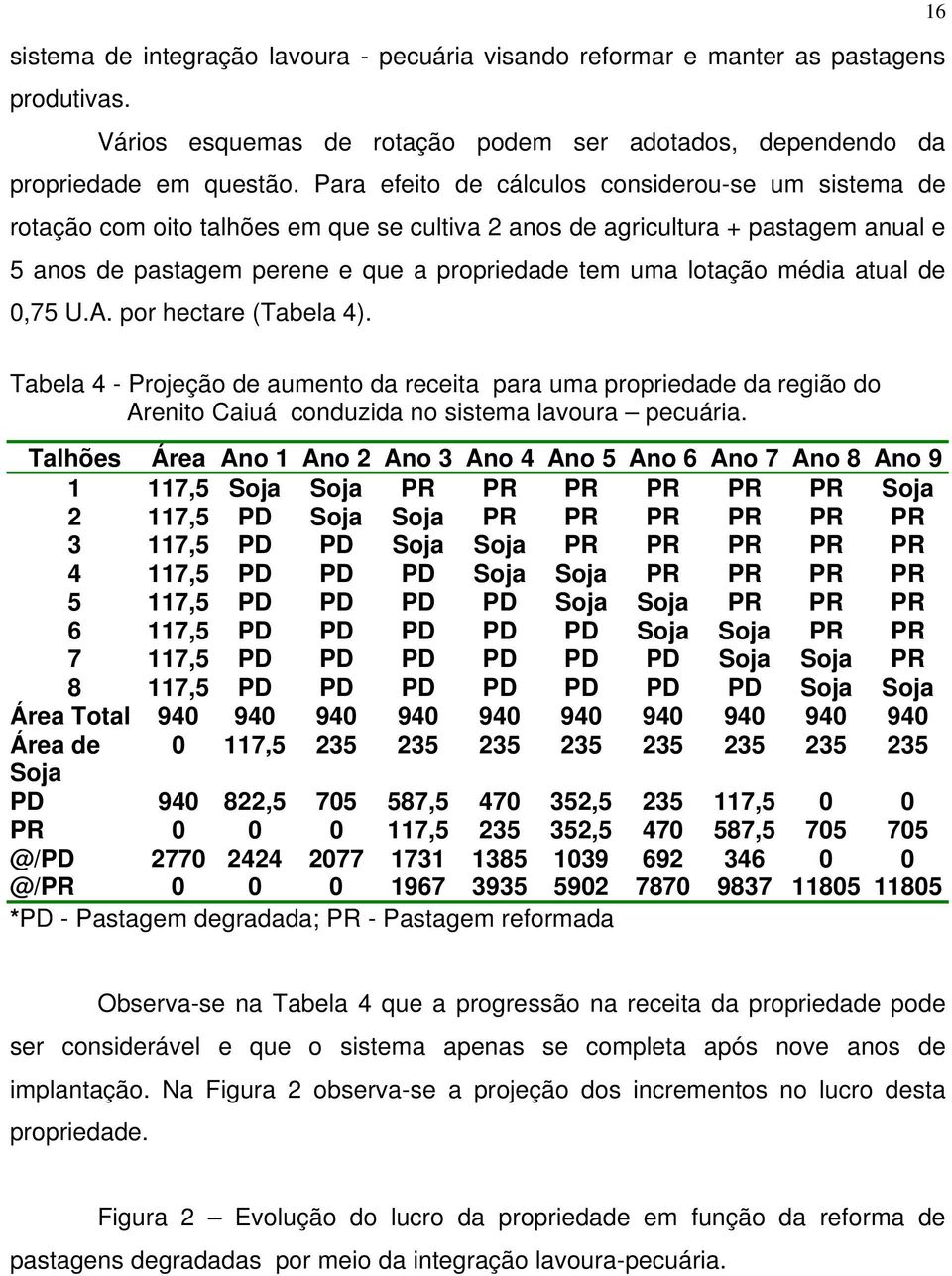 média atual de 0,75 U.A. por hectare (Tabela 4). Tabela 4 - Projeção de aumento da receita para uma propriedade da região do Arenito Caiuá conduzida no sistema lavoura pecuária.