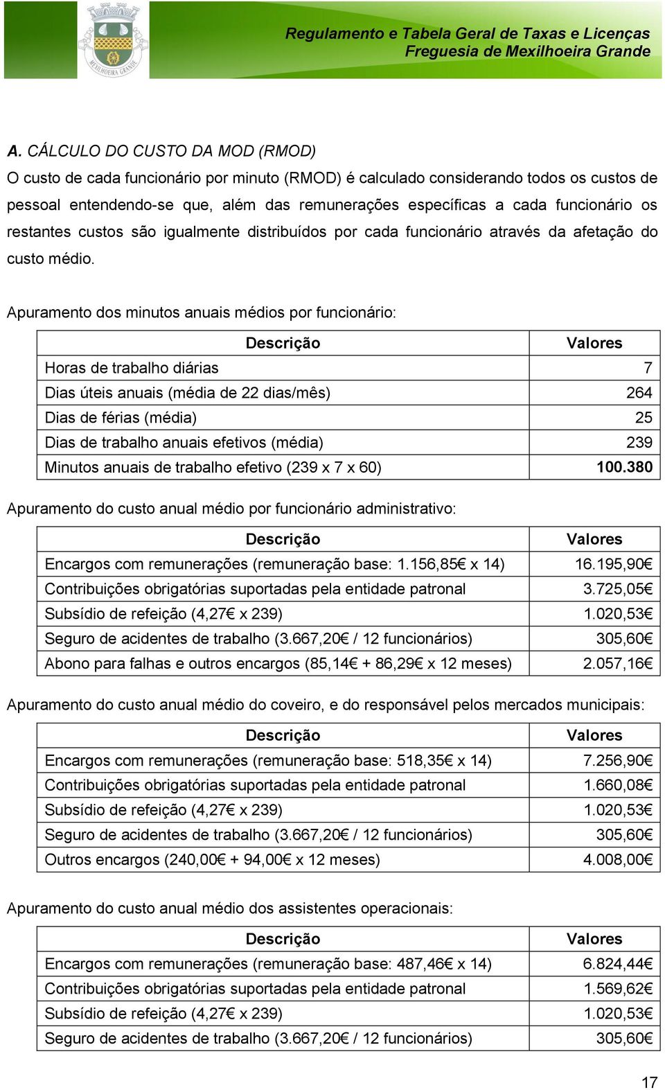 Apuramento dos minutos anuais médios por funcionário: Descrição Valores Horas de trabalho diárias 7 Dias úteis anuais (média de 22 dias/mês) 264 Dias de férias (média) 25 Dias de trabalho anuais