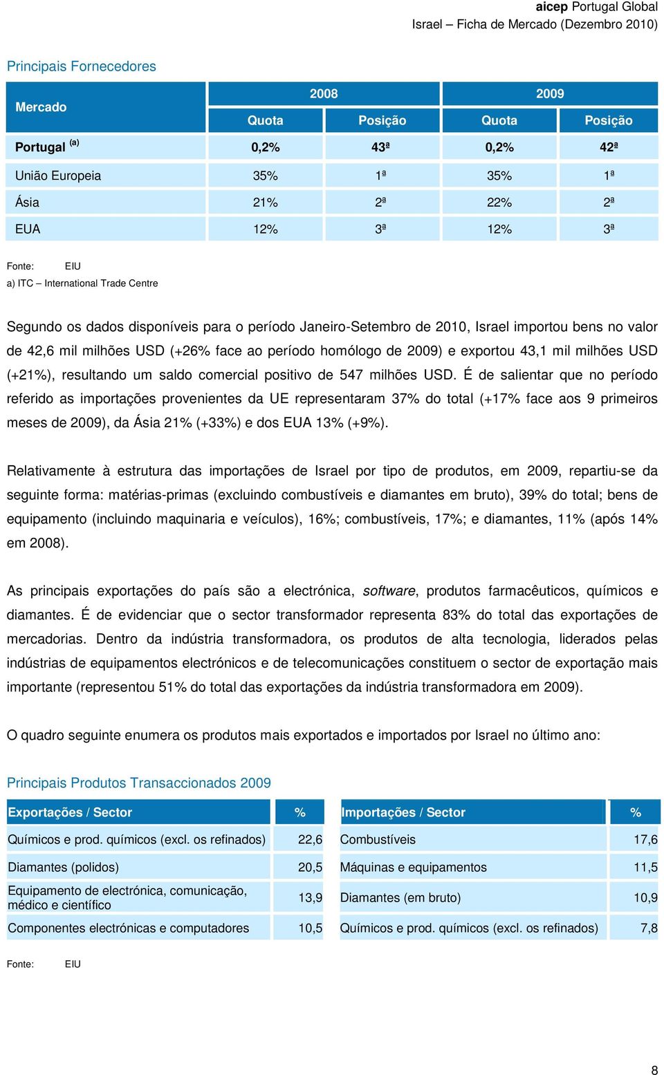 milhões USD (+21%), resultando um saldo comercial positivo de 547 milhões USD.