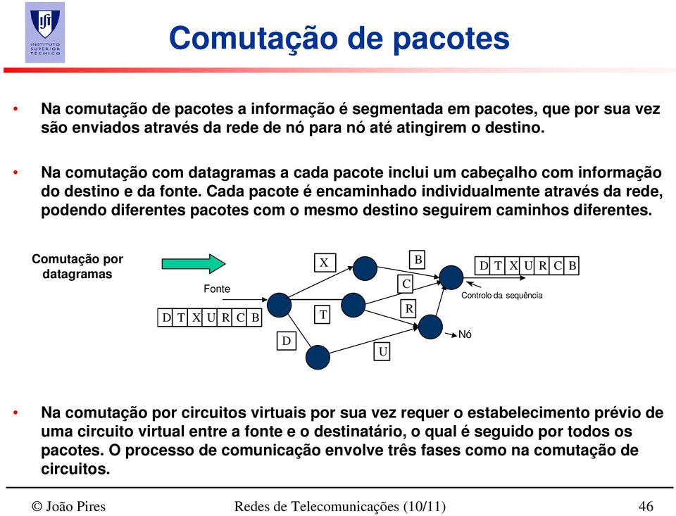 Cada pacote é encaminhado individualmente através da rede, podendo diferentes pacotes com o mesmo destino seguirem caminhos diferentes.