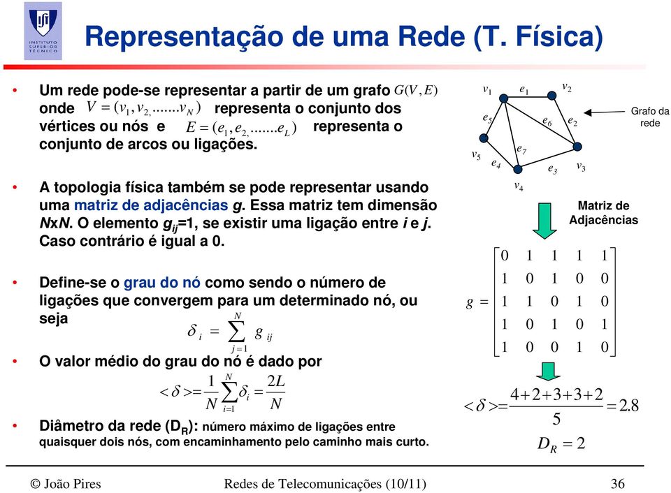 O elemento g ij =1, se existir uma ligação entre i e j. Caso contrário é igual a 0.