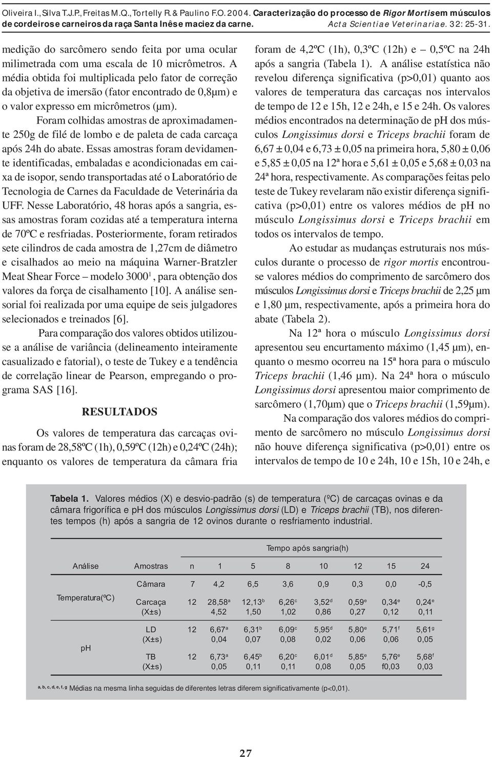 Form colhids mostrs d proximdmnt 250g d filé d lombo d plt d cd crcç pós 24h do bt.