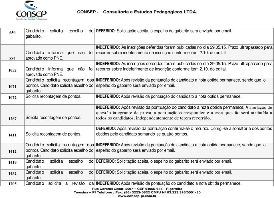 INDEFERIDO: As inscrições deferidas foram publicadas no dia 29.05.15. Prazo ultrapassado para recorrer sobre indeferimento de inscrição conforme item 2.10. do edital.