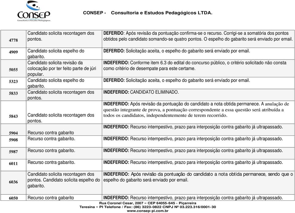 3 do edital do concurso público, o critério solicitado não consta como critério de desempate para este certame. INDEFERIDO: CANDIDATO ELIMINADO.