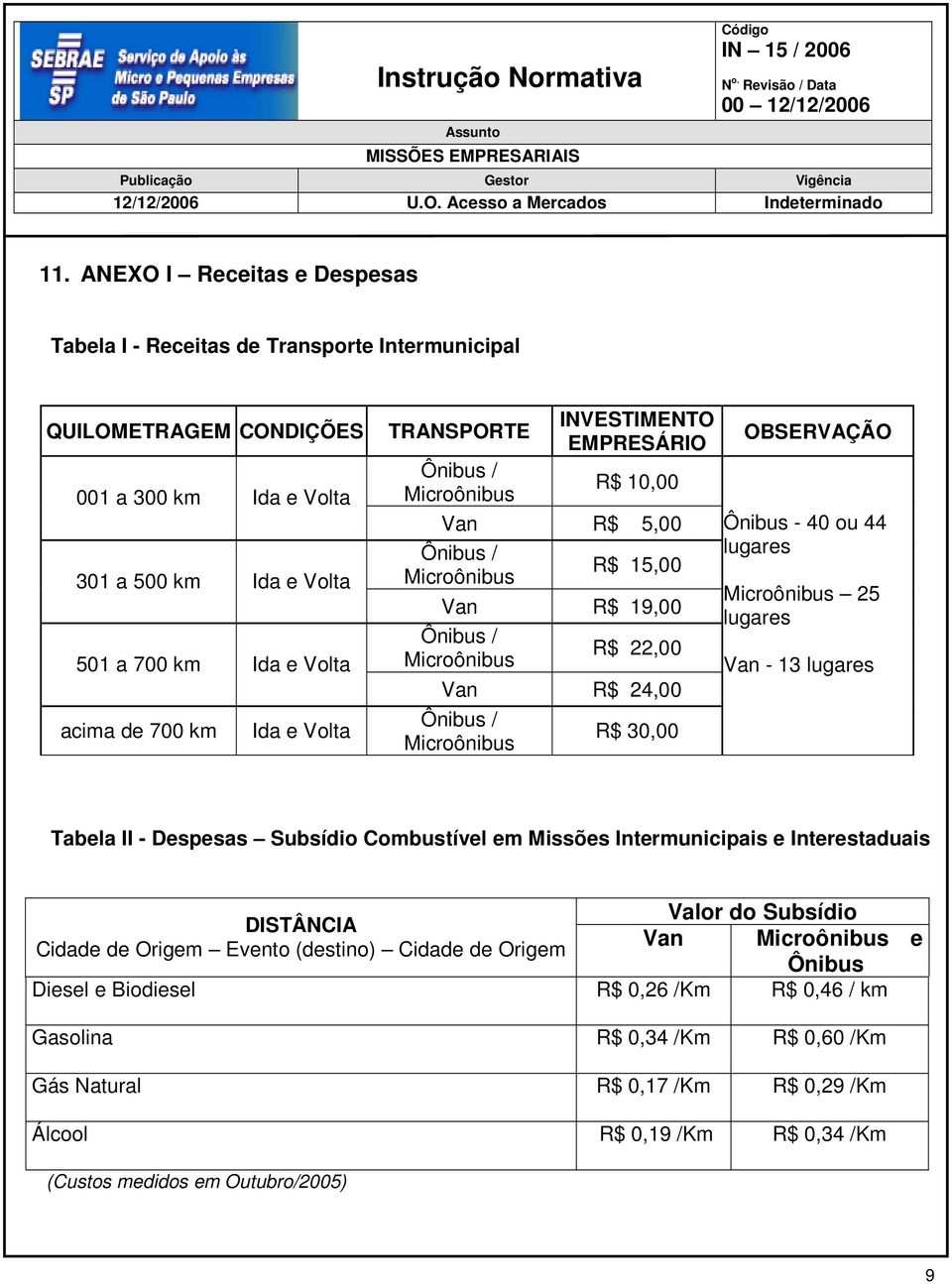 30,00 OBSERVAÇÃO Ônibus - 40 ou 44 lugares Microônibus 25 lugares Van - 13 lugares Tabela II - Despesas Subsídio Combustível em Missões Intermunicipais e Interestaduais Valor do Subsídio DISTÂNCIA