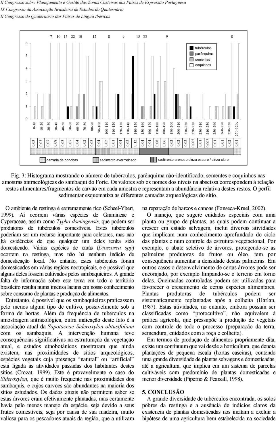 sedimento arenoso cinza escuro / cinza claro Fig. 3: Histograma mostrando o número de tubérculos, parênquima não-identificado, sementes e coquinhos nas amostras antracológicas do sambaqui do Forte.
