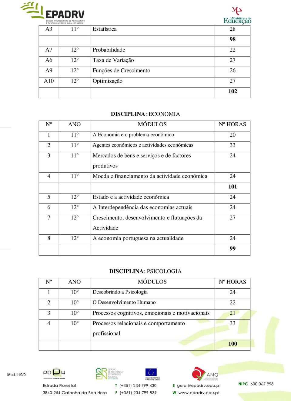 actividade económica 24 6 12º A Interdependência das economias actuais 24 7 12º Crescimento, desenvolvimento e flutuações da 27 Actividade 8 12º A economia portuguesa na actualidade 24 99