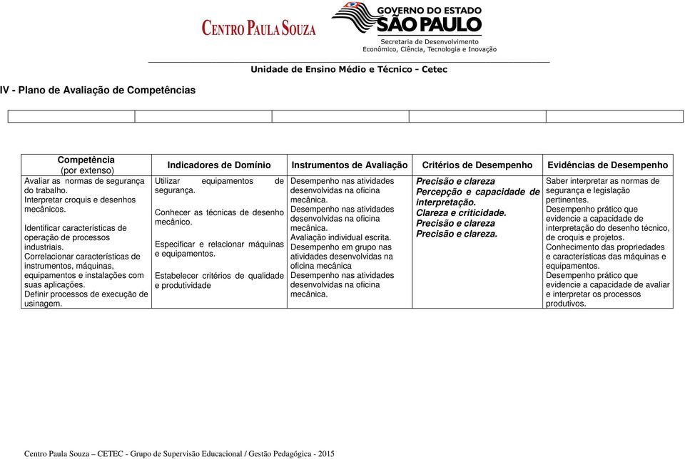 Definir processos de execução de usinagem. Indicadores de Domínio Instrumentos de Avaliação Critérios de Desempenho Evidências de Desempenho Utilizar equipamentos de segurança.