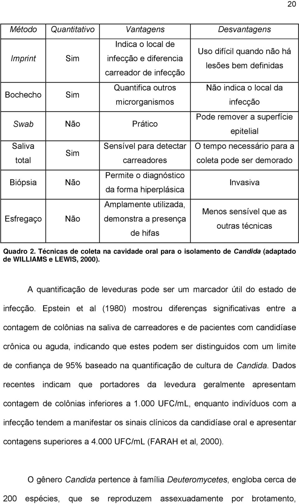 definidas Não indica o local da infecção Pode remover a superfície epitelial O tempo necessário para a coleta pode ser demorado Invasiva Menos sensível que as outras técnicas Quadro 2.