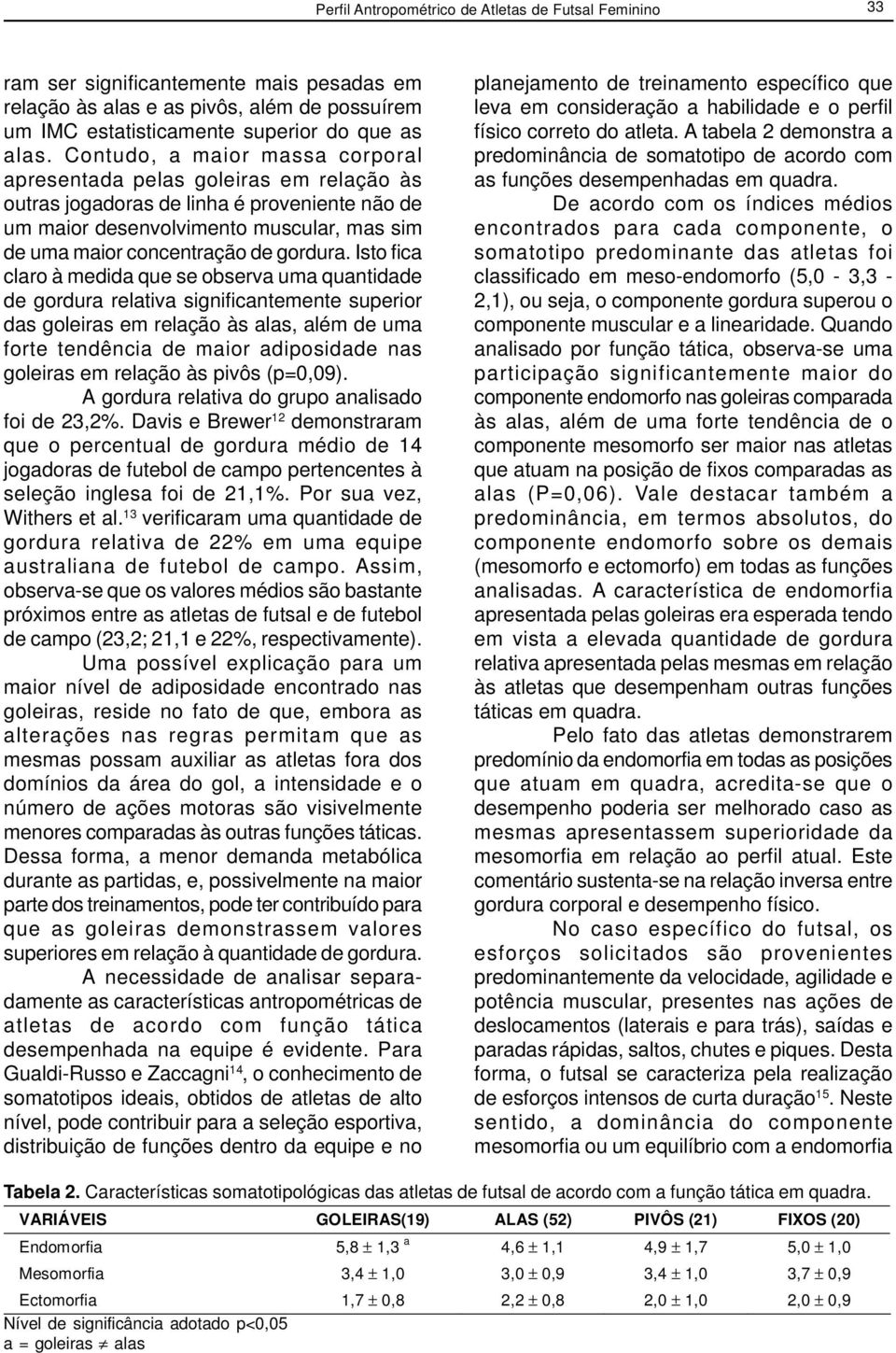 Isto fica claro à medida que se observa uma quantidade de gordura relativa significantemente superior das goleiras em relação às alas, além de uma forte tendência de maior adiposidade nas goleiras em