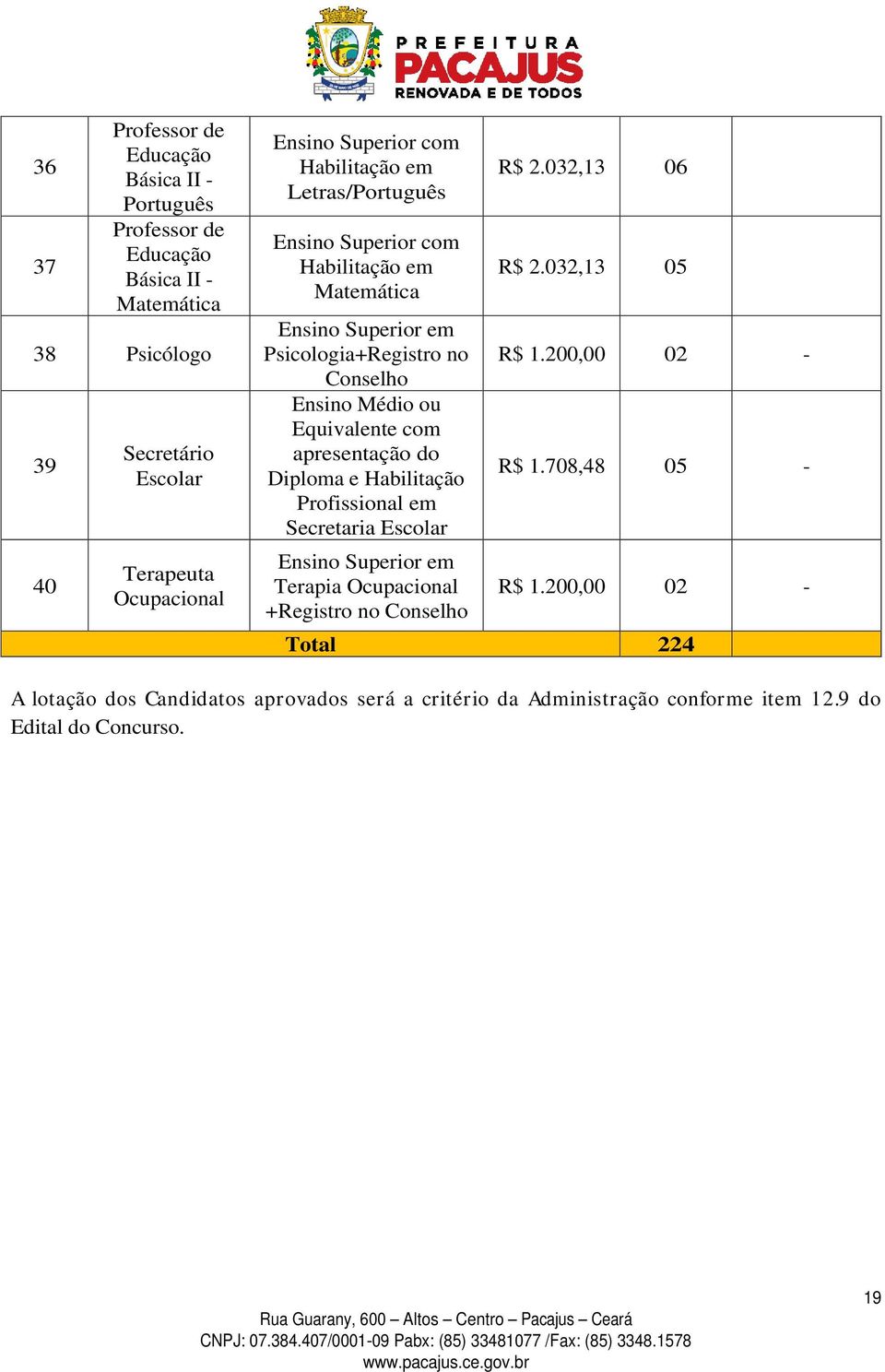 Equivalente com apresentação do Diploma e Habilitação Profissional em Secretaria Escolar Ensino Superior em Terapia Ocupacional +Registro no Conselho R$ 2.