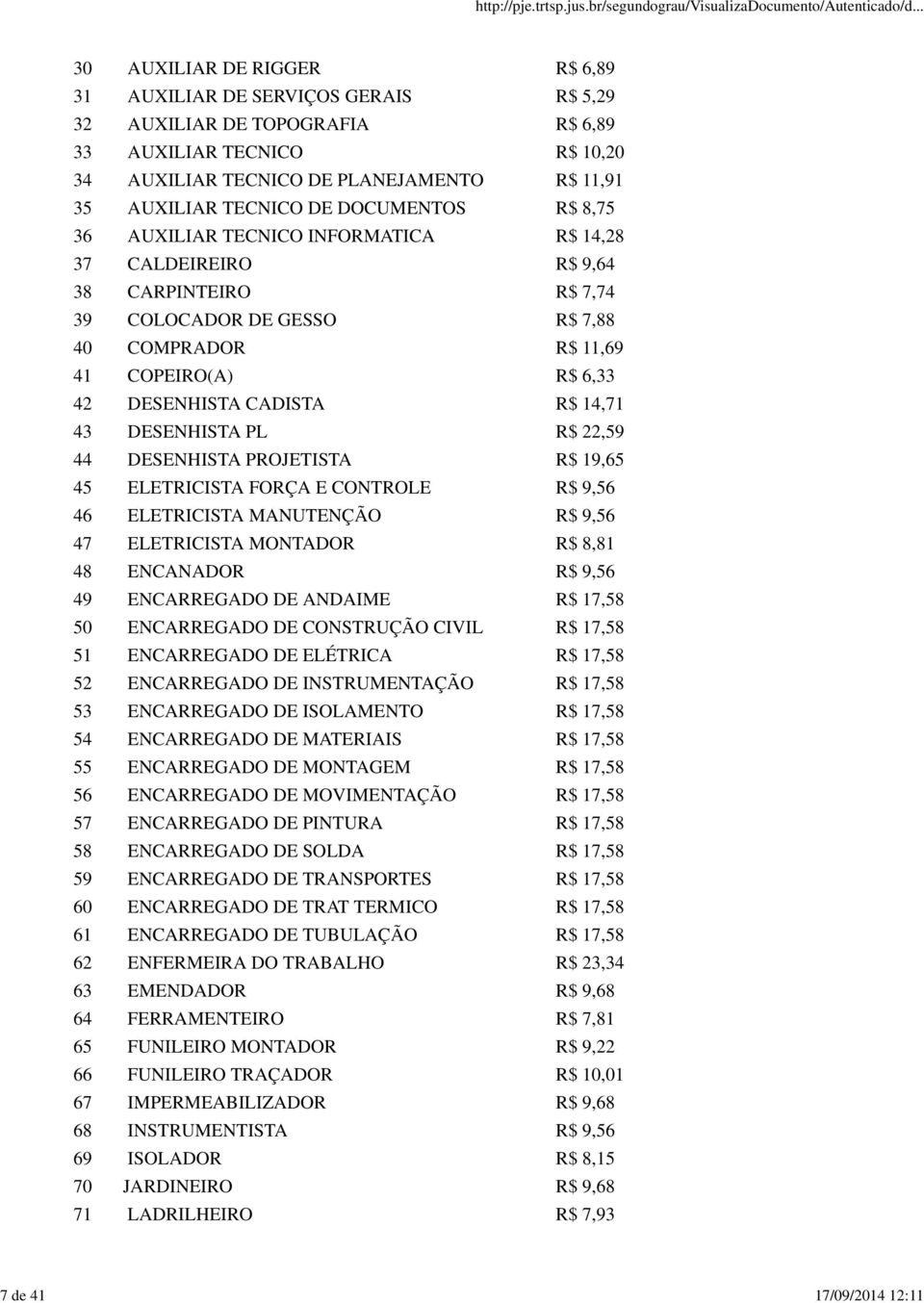 6,33 42 DESENHISTA CADISTA R$ 14,71 43 DESENHISTA PL R$ 22,59 44 DESENHISTA PROJETISTA R$ 19,65 45 ELETRICISTA FORÇA E CONTROLE R$ 9,56 46 ELETRICISTA MANUTENÇÃO R$ 9,56 47 ELETRICISTA MONTADOR R$