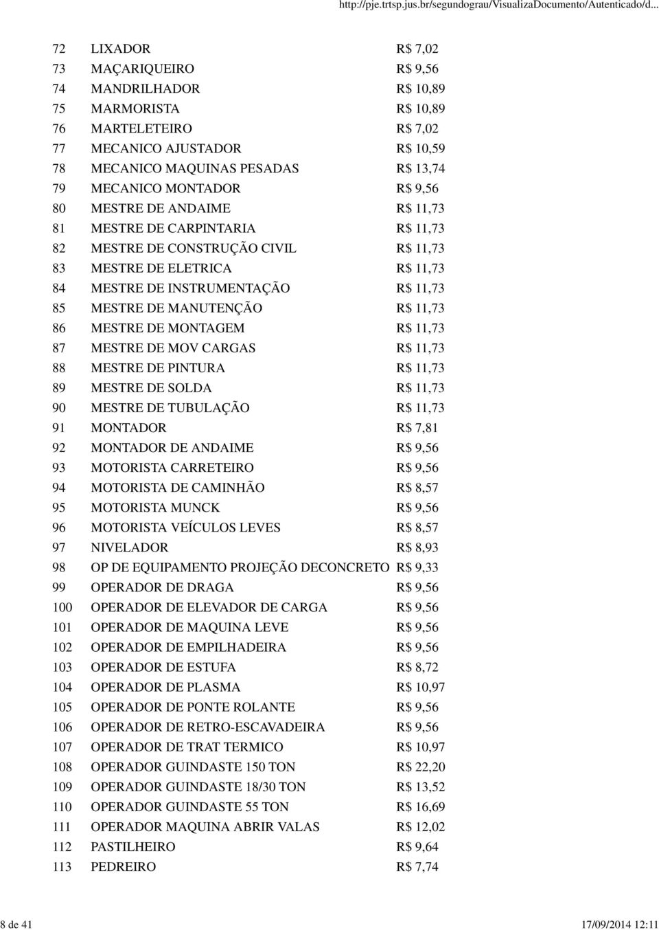 R$ 11,73 85 MESTRE DE MANUTENÇÃO R$ 11,73 86 MESTRE DE MONTAGEM R$ 11,73 87 MESTRE DE MOV CARGAS R$ 11,73 88 MESTRE DE PINTURA R$ 11,73 89 MESTRE DE SOLDA R$ 11,73 90 MESTRE DE TUBULAÇÃO R$ 11,73 91