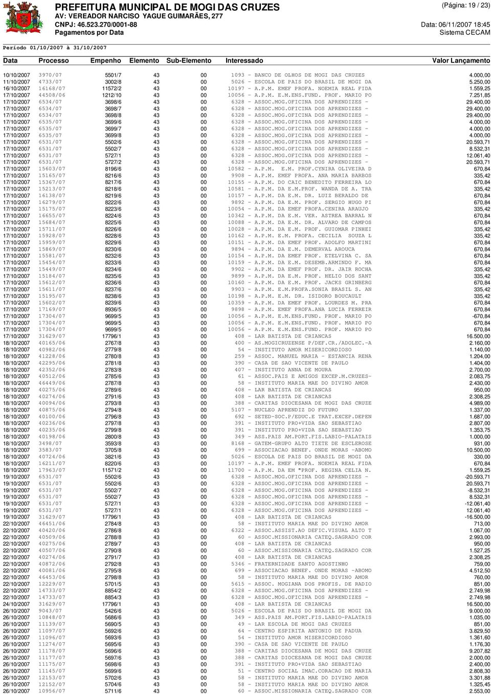 251,85 17/10/2007 6534/07 3698/6 43 00 6328 - ASSOC.MOG.OFICINA DOS APRENDIZES - 29.400,00 17/10/2007 6534/07 3698/7 43 00 6328 - ASSOC.MOG.OFICINA DOS APRENDIZES - 29.400,00 17/10/2007 6534/07 3698/8 43 00 6328 - ASSOC.