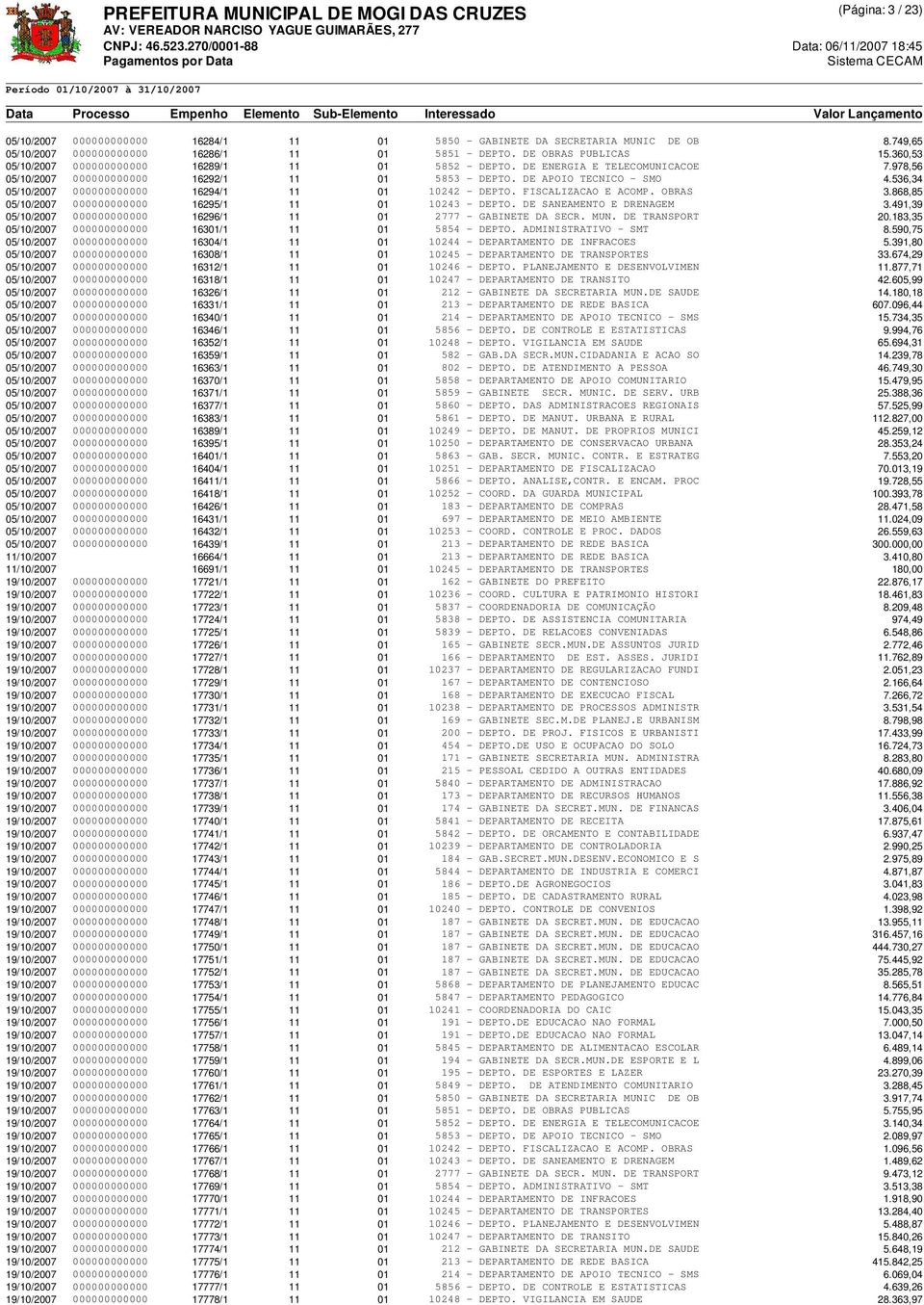 536,34 05/10/2007 000000000000 16294/1 11 01 10242 - DEPTO. FISCALIZACAO E ACOMP. OBRAS 3.868,85 05/10/2007 000000000000 16295/1 11 01 10243 - DEPTO. DE SANEAMENTO E DRENAGEM 3.