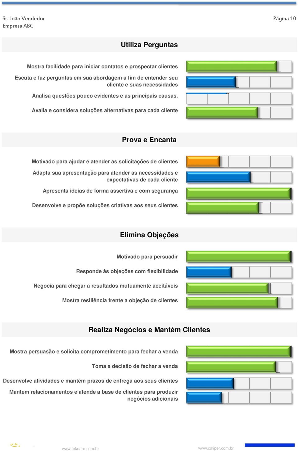 Avalia e considera soluções alternativas para cada cliente Prova e Encanta Motivado para ajudar e atender as solicitações de clientes Adapta sua apresentação para atender as necessidades e