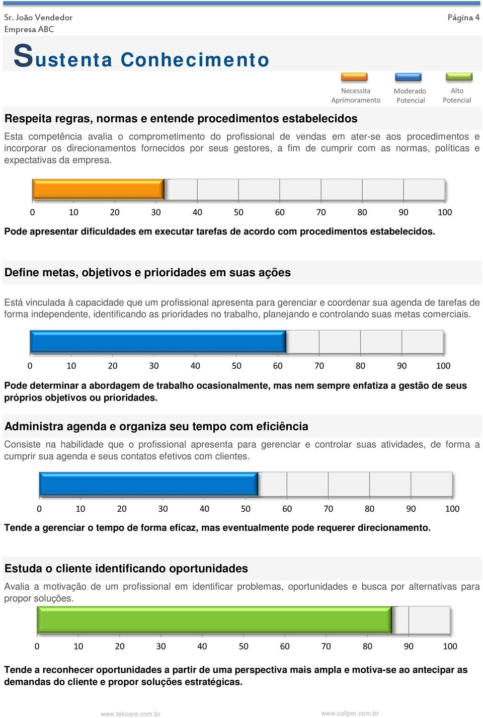 Pode apresentar dificuldades em executar tarefas de acordo com procedimentos estabelecidos.