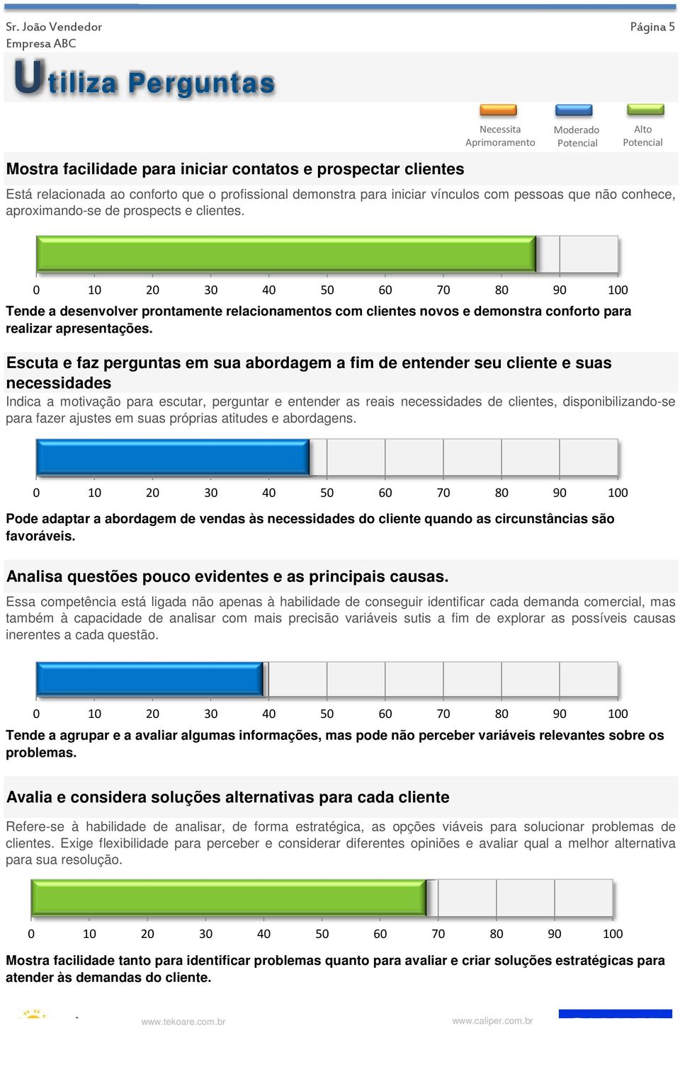 Escuta e faz perguntas em sua abordagem a fim de entender seu cliente e suas necessidades Indica a motivação para escutar, perguntar e entender as reais necessidades de clientes, disponibilizando-se