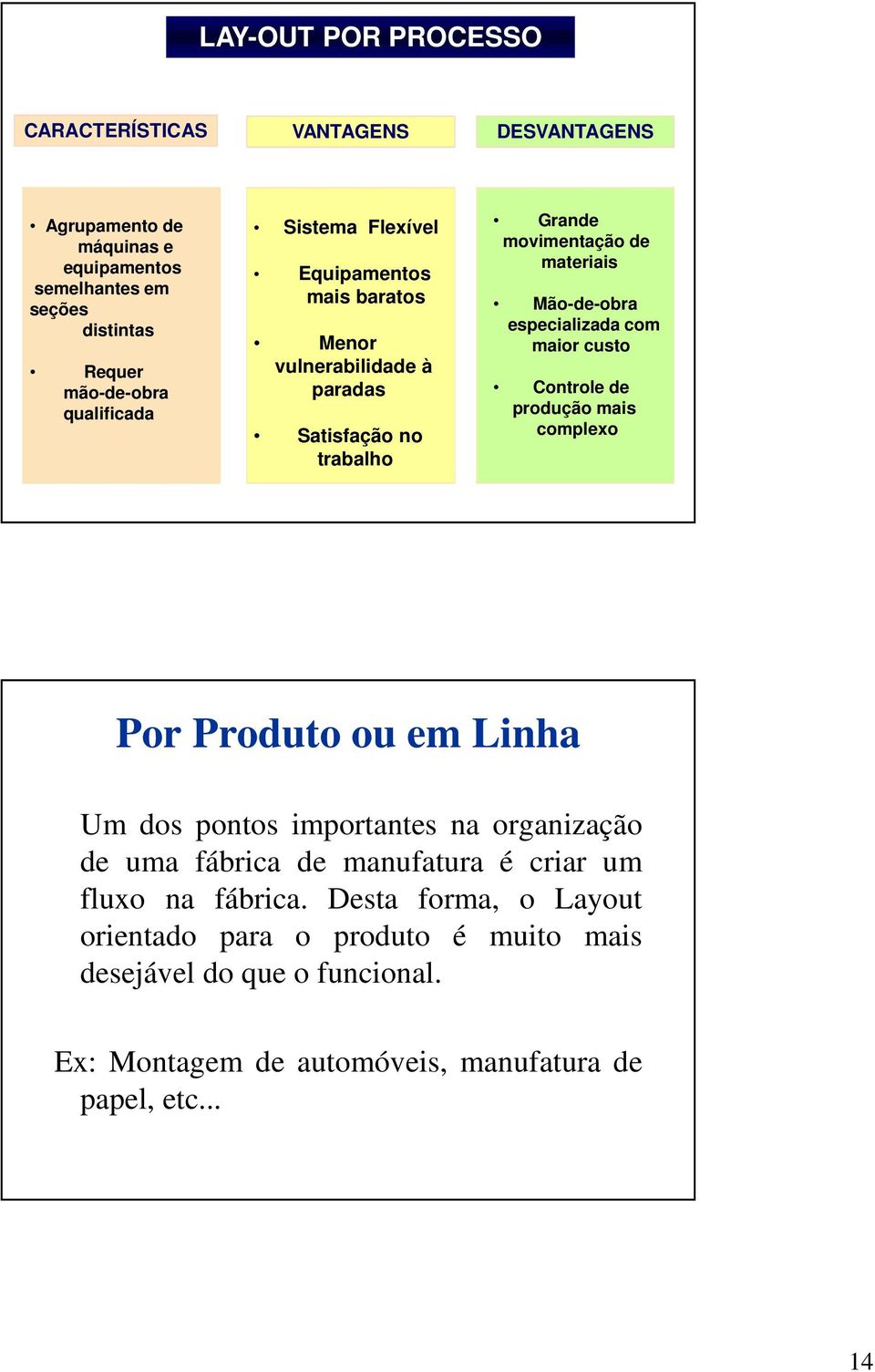 especializada com maior custo Controle de produção mais complexo Por Produto ou em Linha Um dos pontos importantes na organização de uma fábrica de manufatura é