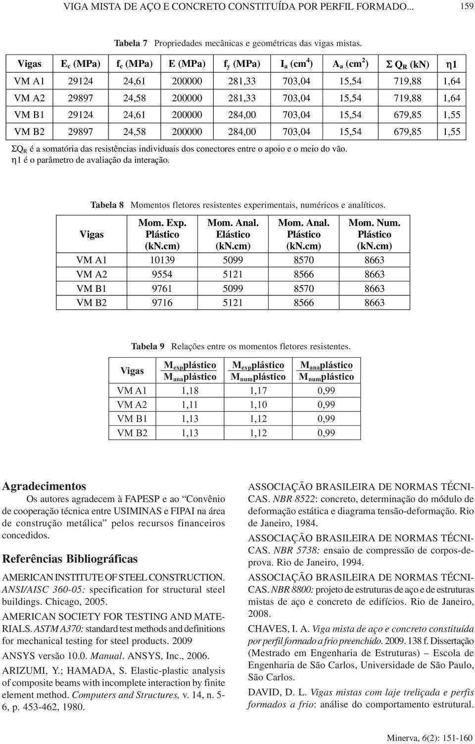 2 284, 73,4 15,54 679,85 1,55 VM B2 29897 24,58 2 284, 73,4 15,54 679,85 1,55 ΣQ R é a somatória das resistências individuais dos conectores entre o apoio e o meio do vão.