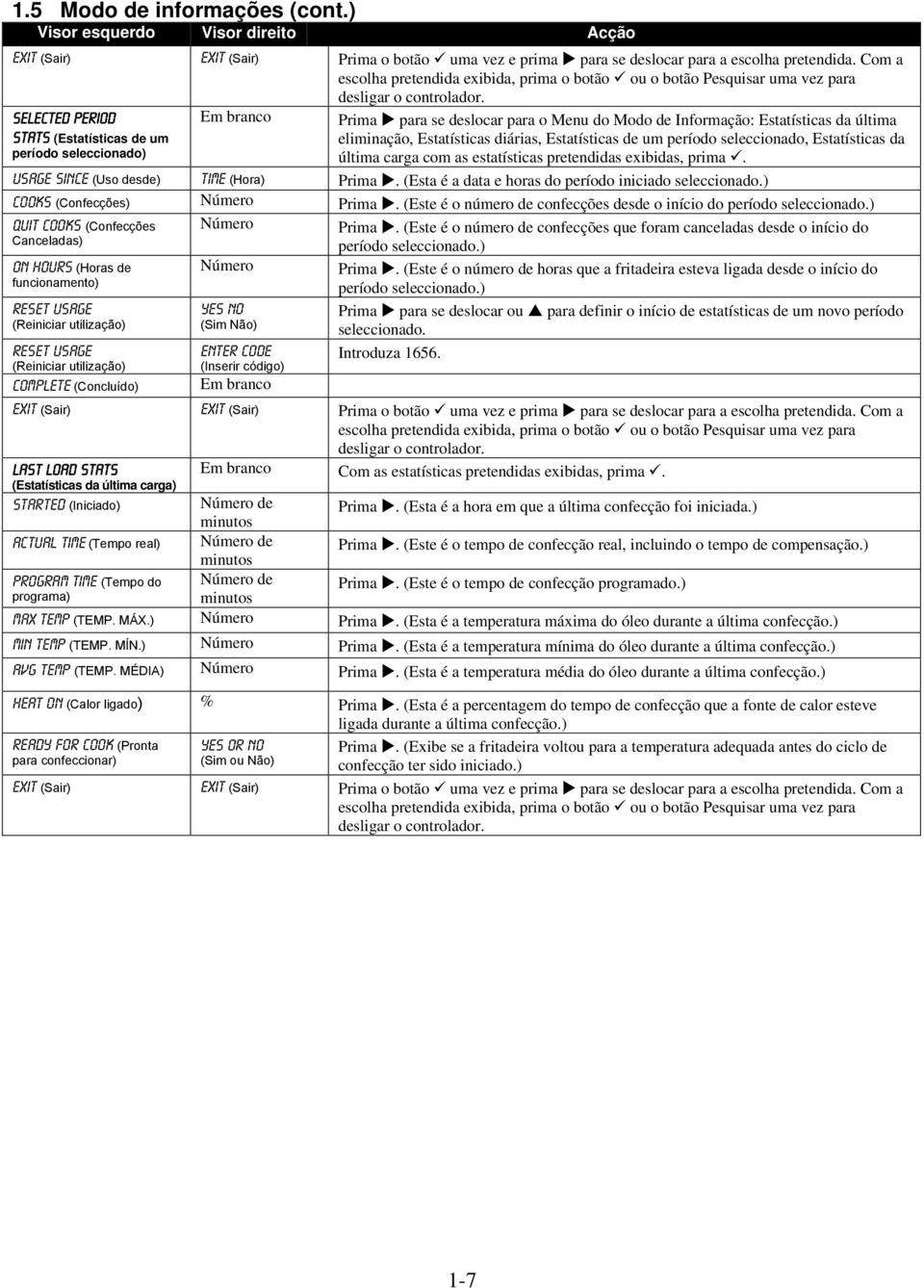 Selected Period Stats (Estatísticas de um período seleccionado) Prima para se deslocar para o Menu do Modo de Informação: Estatísticas da última eliminação, Estatísticas diárias, Estatísticas de um