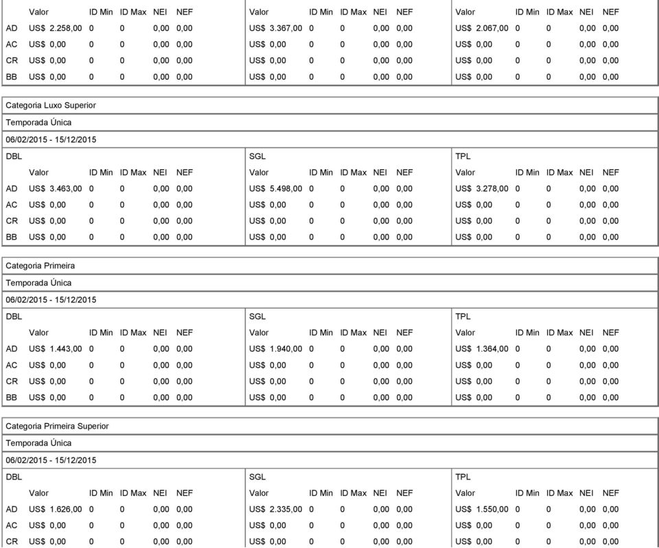 498,00 0 0 0,00 0,00 US$ 3.278,00 0 0 0,00 0,00 Categoria Primeira AD US$ 1.