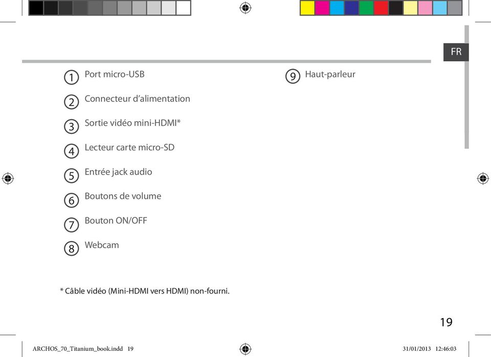 audio Boutons de volume Bouton ON/OFF Webcam * Cble vido (Mini-HDMI