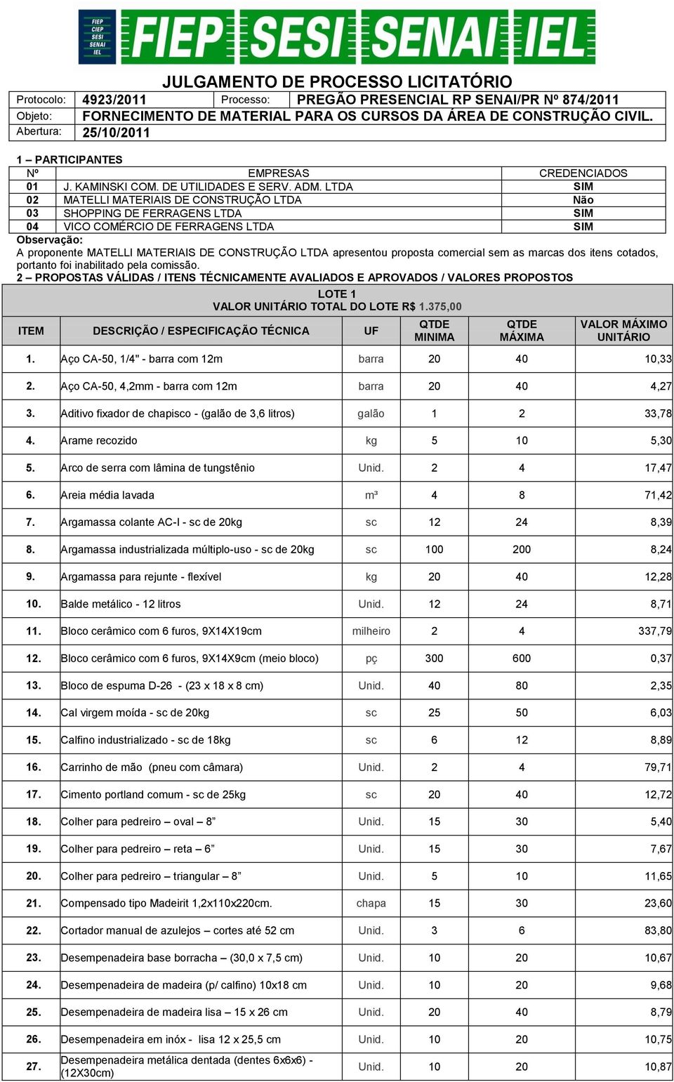 LTDA SIM 02 MATELLI MATERIAIS DE CONSTRUÇÃO LTDA Não 03 SHOPPING DE FERRAGENS LTDA SIM 04 VICO COMÉRCIO DE FERRAGENS LTDA SIM Observação: A proponente MATELLI MATERIAIS DE CONSTRUÇÃO LTDA apresentou