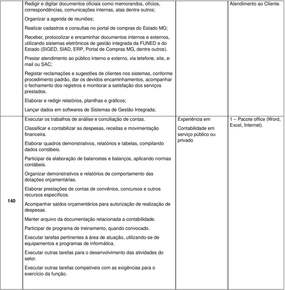 eletrônicos de gestão integrada da FUNED e do Estado (SIGED, SIAD, ERP, Portal de Compras MG, dentre outros).