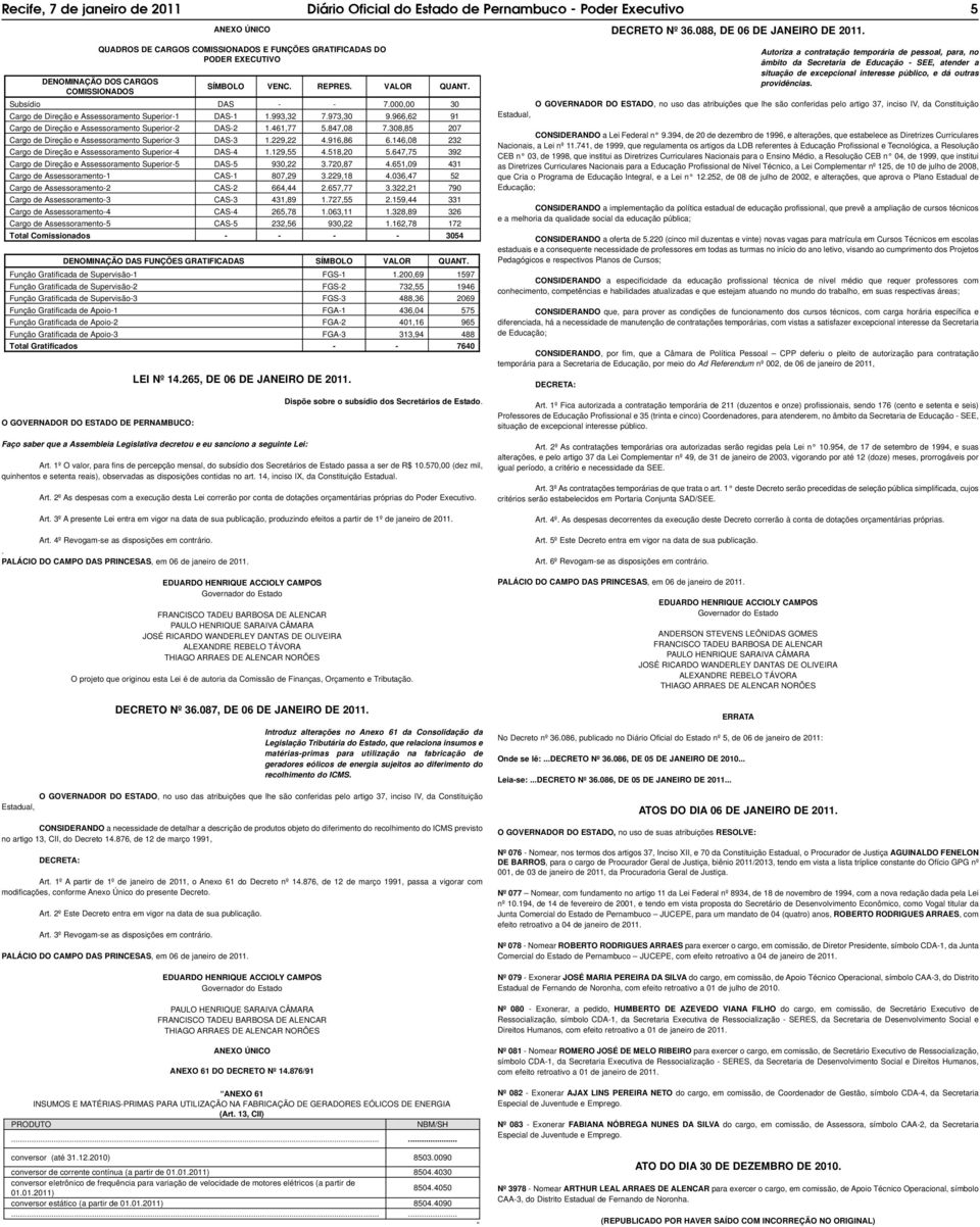 000,00 30 Cargo de Direção e Assessoramento Superior-1 DAS-1 1.993,32 7.973,30 9.966,62 91 Cargo de Direção e Assessoramento Superior-2 DAS-2 1.461,77 5.847,08 7.