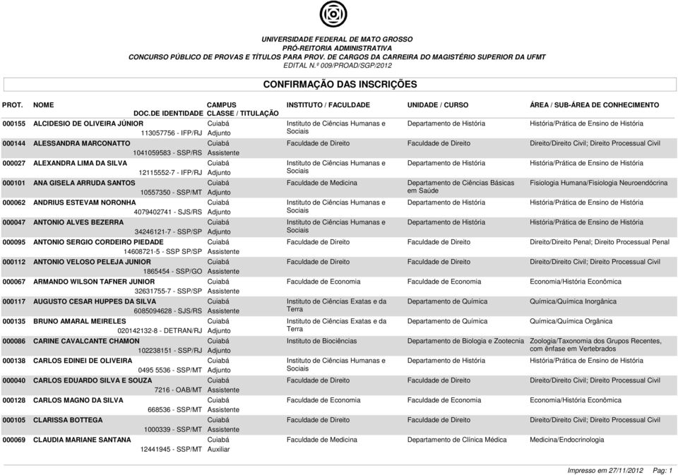 Instituto de Ciências Humanas e 12115552-7 - IFP/RJ Adjunto ANA GISELA ARRUDA SANTOS Cuiabá Faculdade de Medicina Departamento de Ciências Básicas 10557350 - SSP/MT Adjunto ANDRIUS ESTEVAM NORONHA