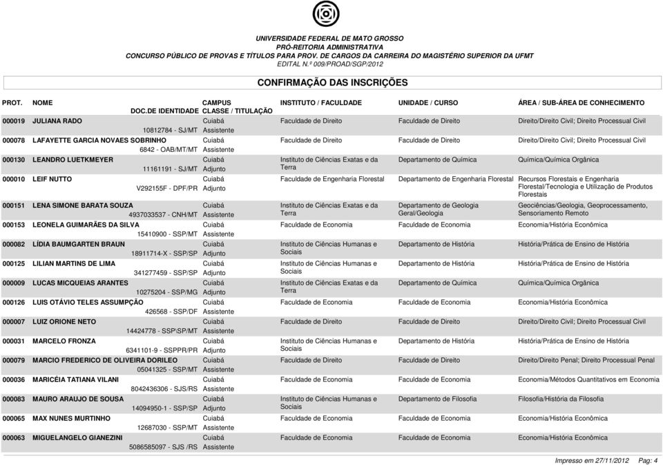 OAB/MT/MT Assistente LEANDRO LUETKMEYER Cuiabá Instituto de Ciências Exatas e da 11161191 - SJ/MT Adjunto LEIF NUTTO Cuiabá Faculdade de Engenharia Florestal Departamento de Engenharia Florestal