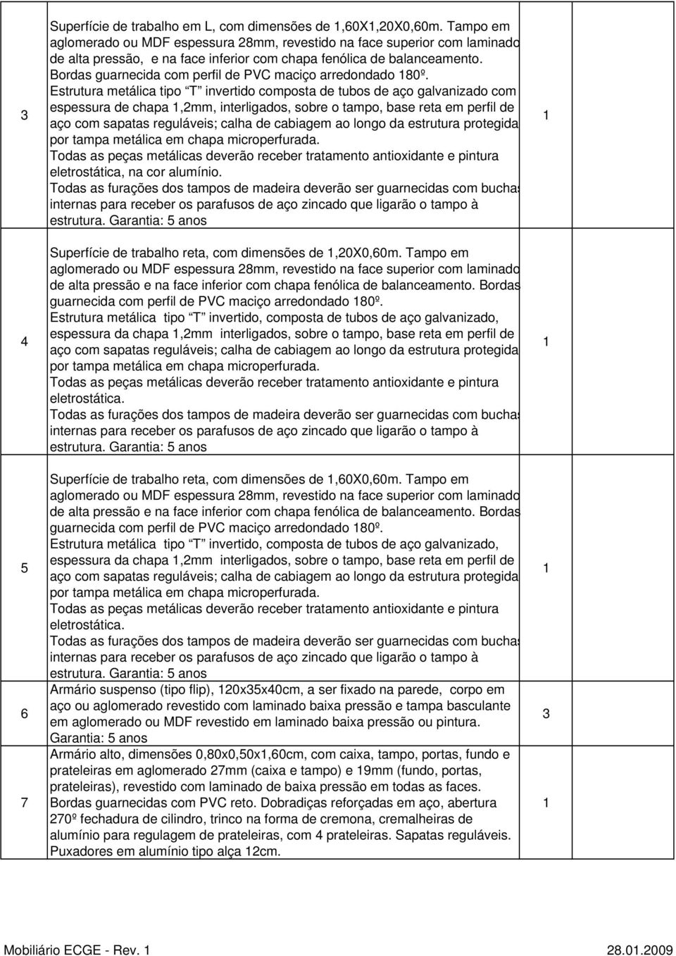 espessura da chapa,mm interligados, sobre o tampo, base reta em perfil de Superfície de trabalho reta, com dimensões de,0x0,0m. Tampo em guarnecida com perfil de PVC maciço arredondado 80º.