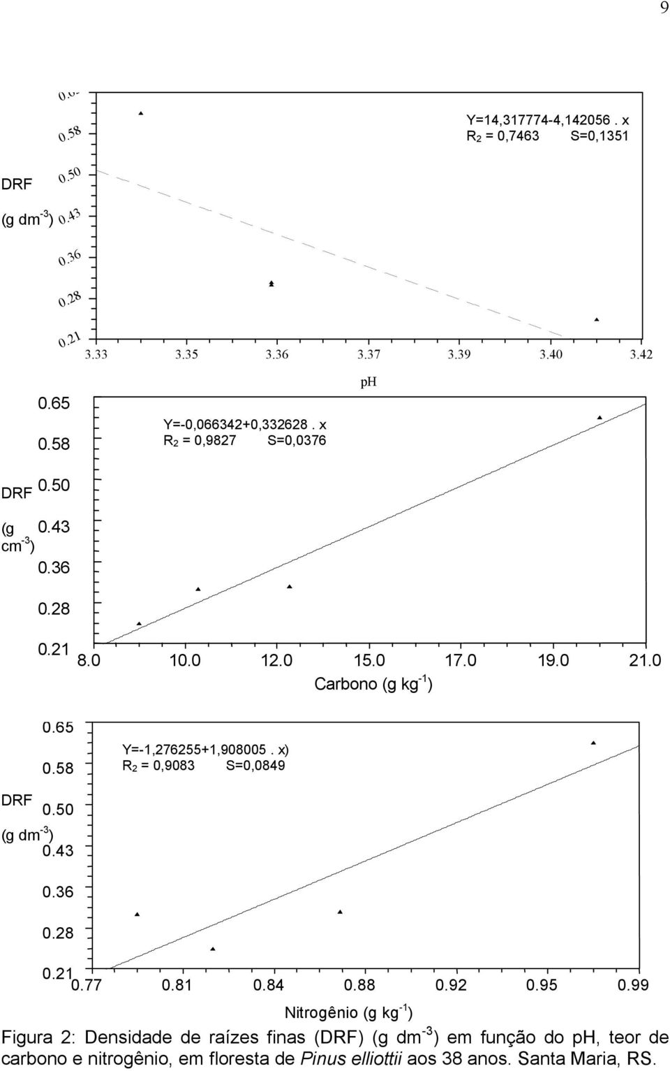 58 Y=-1,276255+1,908005. x) R 2 = 0,9083 S=0,0849 DRF 0.50 (g dm -3 ) 0.43 0.36 0.28 0.21 0.77 0.81 0.84 0.88 0.92 0.95 0.