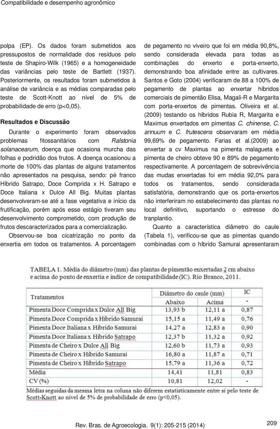 Posteriormente, os resultados foram submetidos à análise de variância e as médias comparadas pelo teste de Scott-Knott ao nível de 5% de probabilidade de erro (p<0,05).