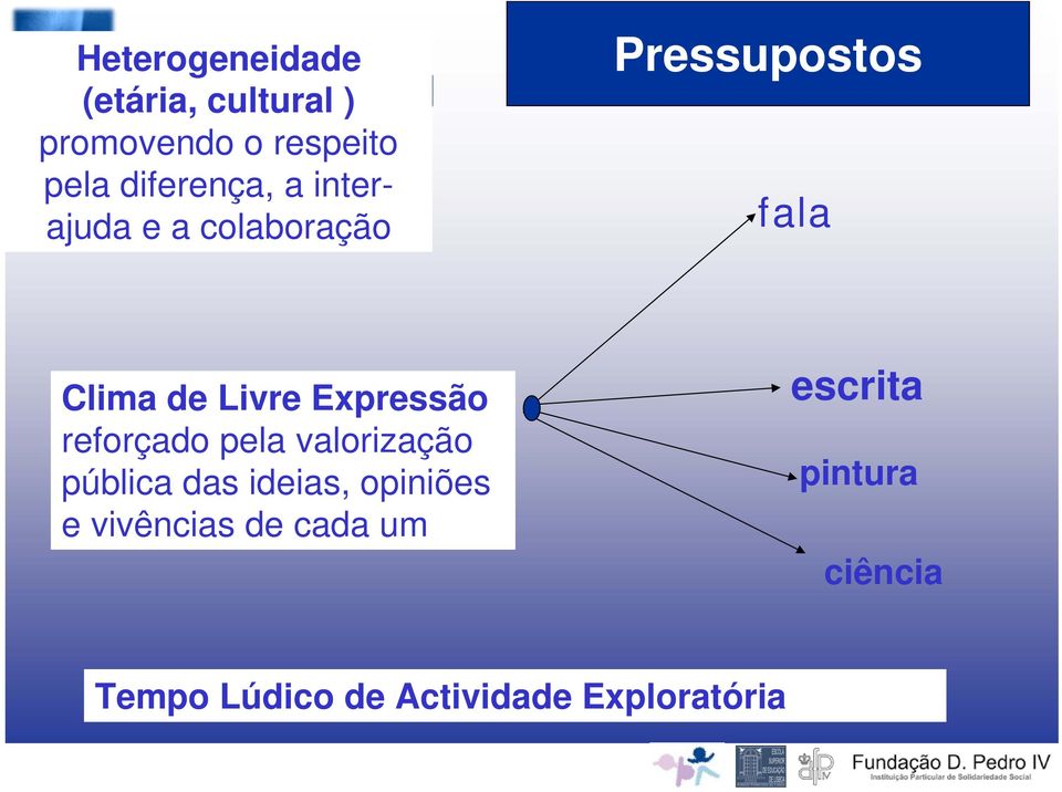 Livre Expressão reforçado pela valorização pública das ideias, opiniões