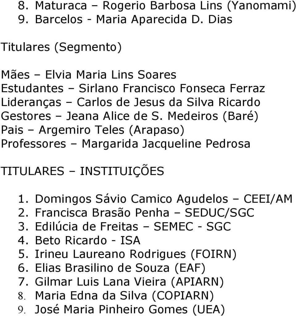 S. Medeiros (Baré) Pais Argemiro Teles (Arapaso) Professores Margarida Jacqueline Pedrosa TITULARES INSTITUIÇÕES 1. Domingos Sávio Camico Agudelos CEEI/AM 2.