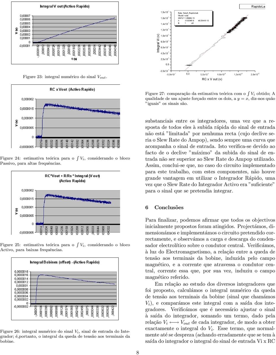 substanciais entre os integradores, uma vez que a resposta de todos eles à subida rápida do sinal de entrada não está limitada por nenhuma recta (cujo declive seria o Slew Rate do Ampop), sendo