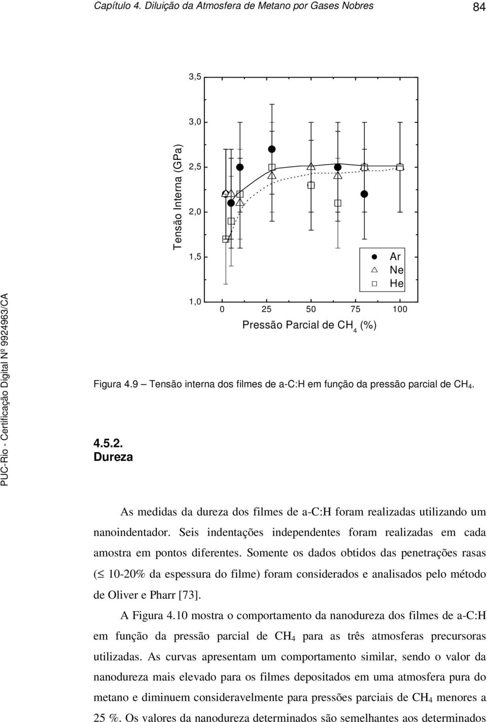 Seis indentações independentes foram realizadas em cada amostra em pontos diferentes.