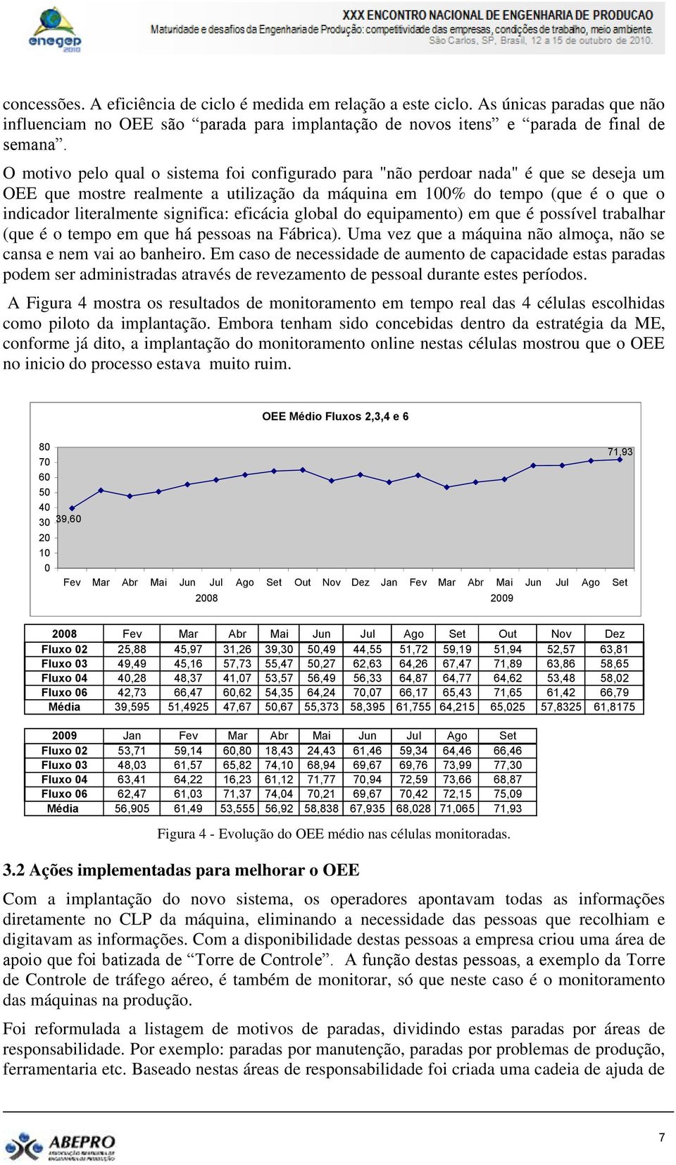 significa: eficácia global do equipamento) em que é possível trabalhar (que é o tempo em que há pessoas na Fábrica). Uma vez que a máquina não almoça, não se cansa e nem vai ao banheiro.