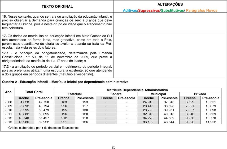 atendimento não tem cobertura. Aditivas/Supressivas/Substitutivas/ Parágrafos Novos 17.