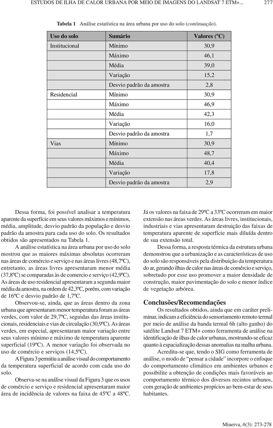 da amostra 1,7 Vias Mínimo 30,9 Máximo 48,7 Média 40,4 Variação 17,8 Desvio padrão da amostra 2,9 Dessa forma, foi possível analisar a temperatura aparente da superfície em seus valores máximos e