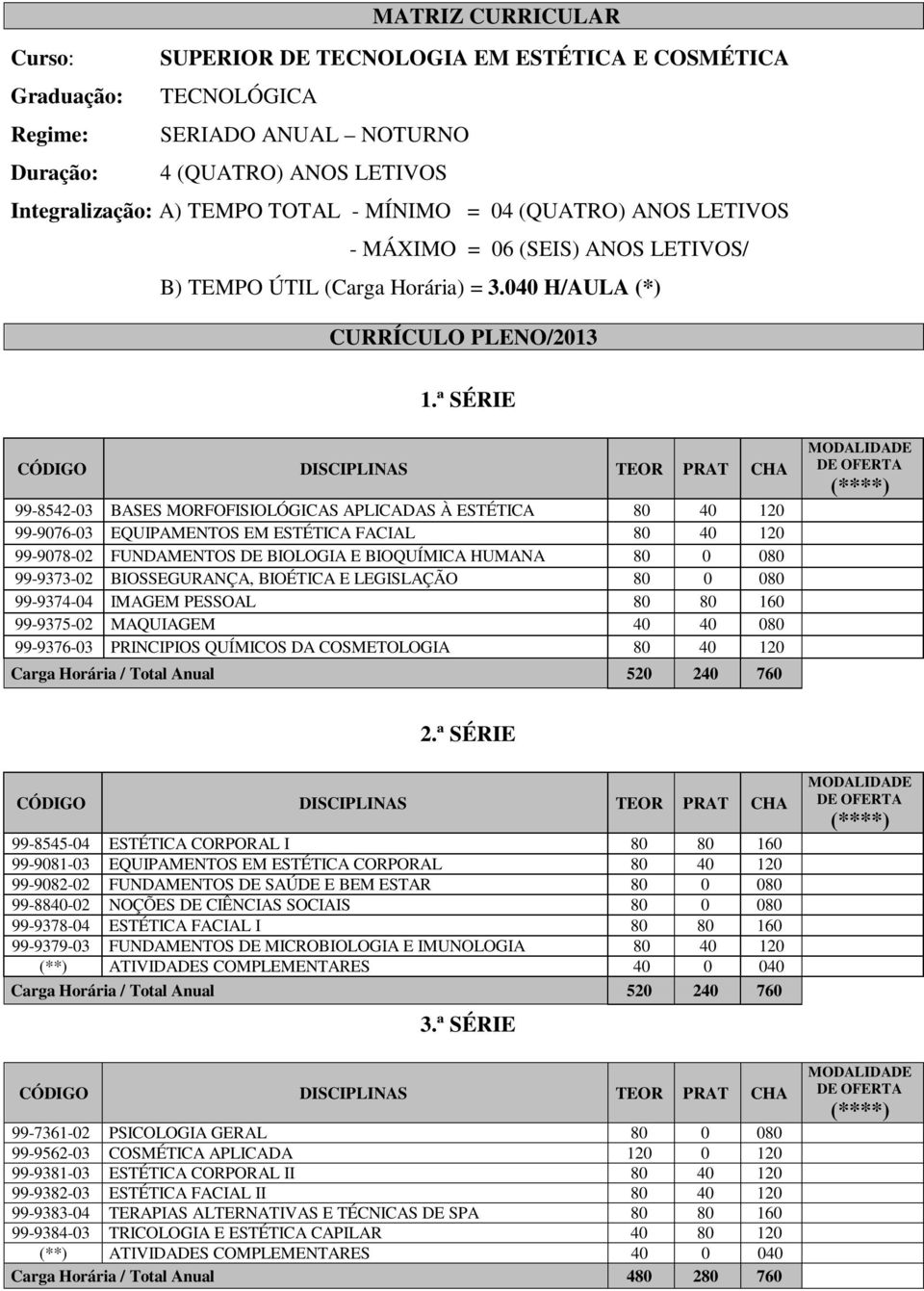 ª SÉRIE 99-8542-03 BASES MORFOFISIOLÓGICAS APLICADAS À ESTÉTICA 80 40 120 99-9076-03 EQUIPAMENTOS EM ESTÉTICA FACIAL 80 40 120 99-9078-02 FUNDAMENTOS DE BIOLOGIA E BIOQUÍMICA HUMANA 80 0 080