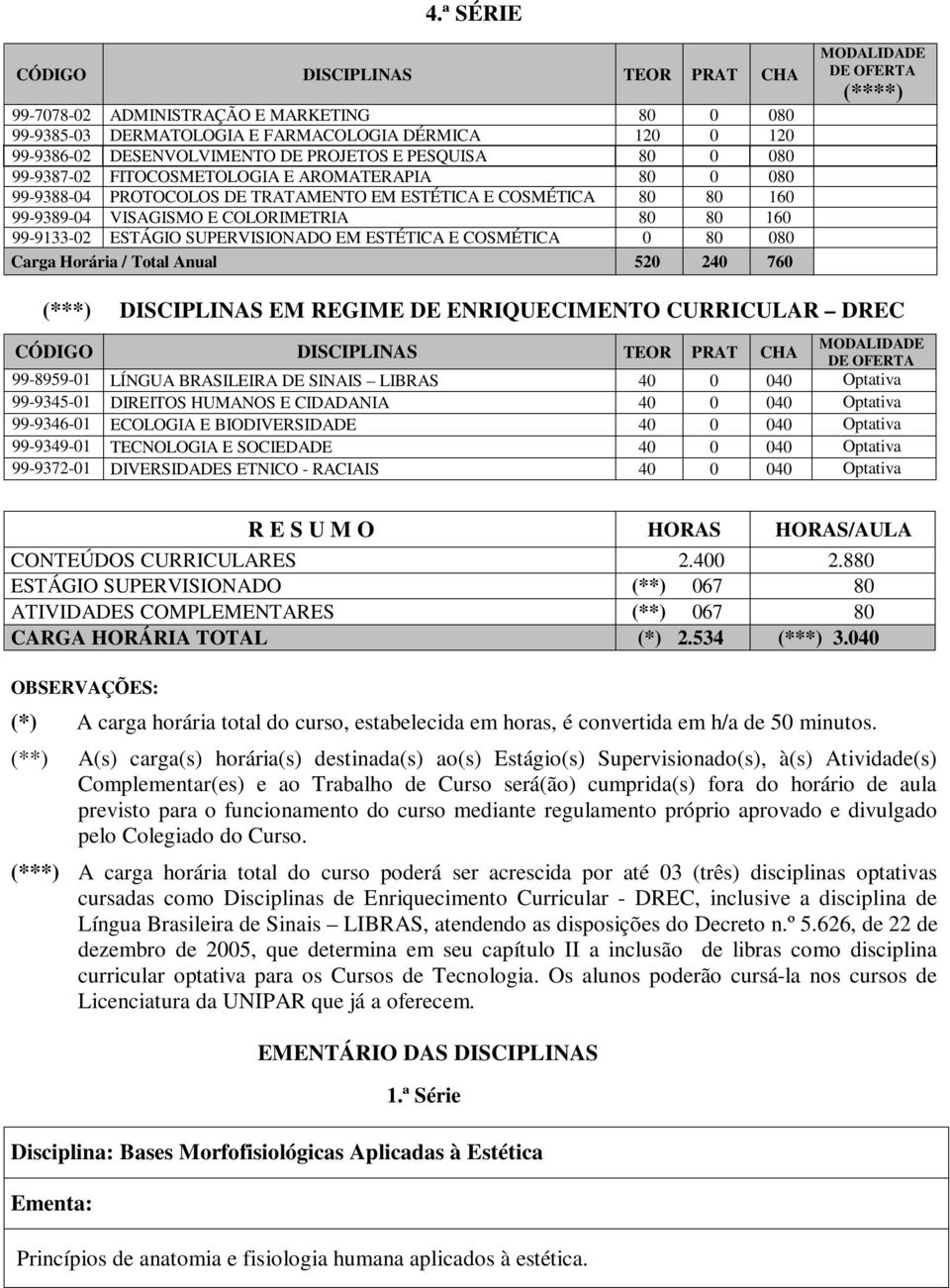 80 080 Carga Horária / Total Anual 520 240 760 (***) DISCIPLINAS EM REGIME DE ENRIQUECIMENTO CURRICULAR DREC 99-8959-01 LÍNGUA BRASILEIRA DE SINAIS LIBRAS 40 0 040 Optativa 99-9345-01 DIREITOS