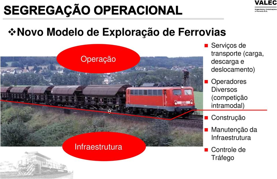 e deslocamento) Operadores Diversos (competição