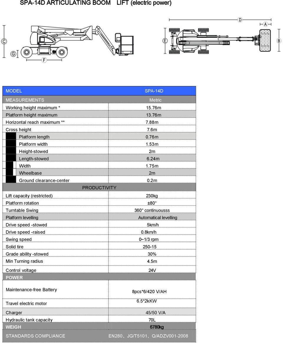 2m Lift capacity (restricted) PRODUCTIVITY 230kg Platform rotation ±80 Turntable Swing Platform levelling Drive speed -stowed Drive speed -raised Swing speed 360 continuousss 0 Automatical 355