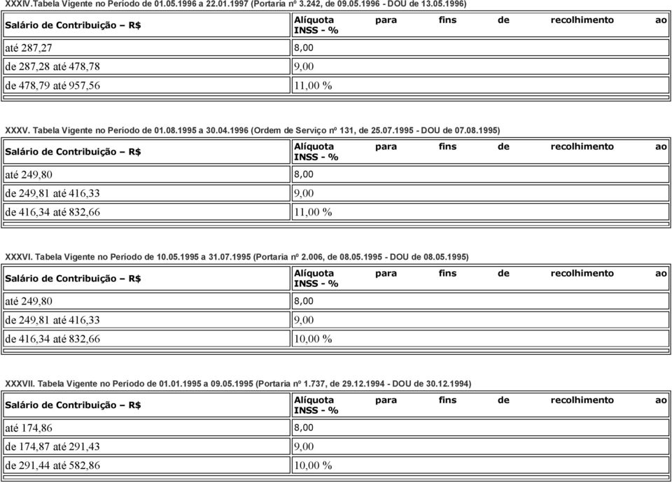 Tabela Vigente no Período de 10.05.1995 a 31.07.1995 (Portaria nº 2.006, de 08.05.1995 - DOU de 08.05.1995) até 249,80 8,00 de 249,81 até 416,33 9,00 de 416,34 até 832,66 10,00 % XXXVII.