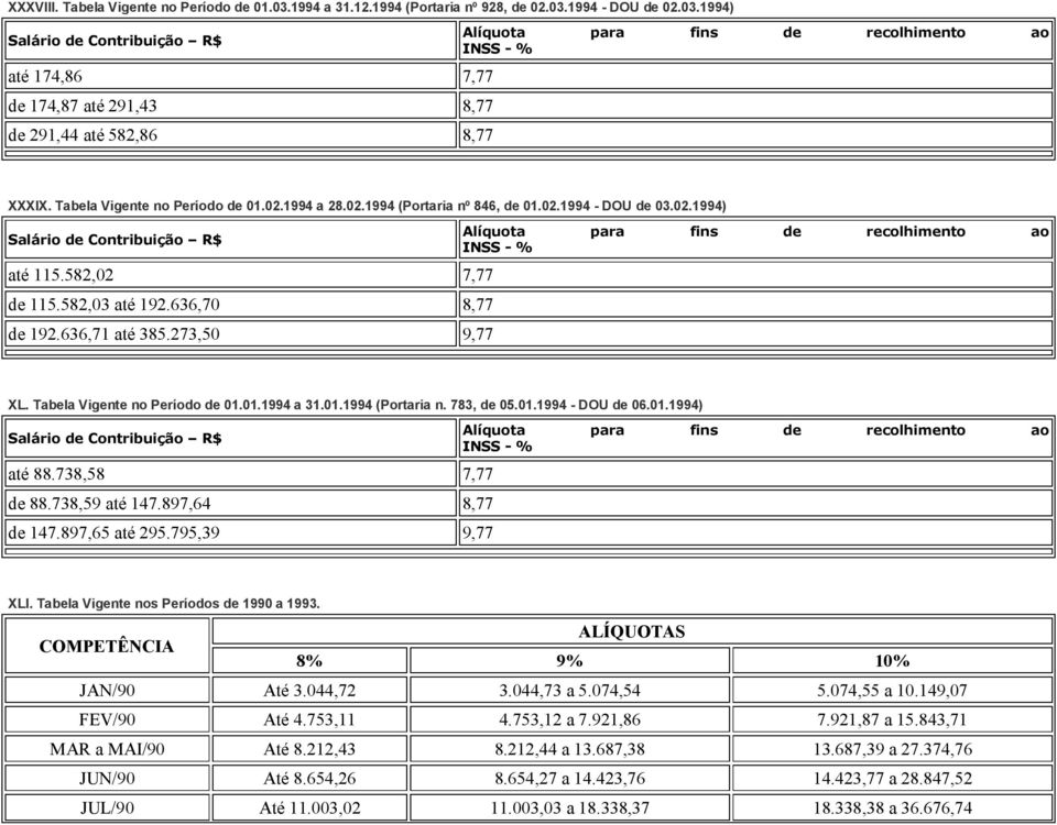 Tabela Vigente no Período de 01.01.1994 a 31.01.1994 (Portaria n. 783, de 05.01.1994 - DOU de 06.01.1994) até 88.738,58 7,77 de 88.738,59 até 147.897,64 8,77 de 147.897,65 até 295.795,39 9,77 XLI.